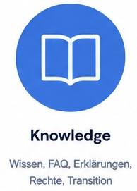 Knowledge - Wissen, FAQ, Erklärungen, Rechte, Transition